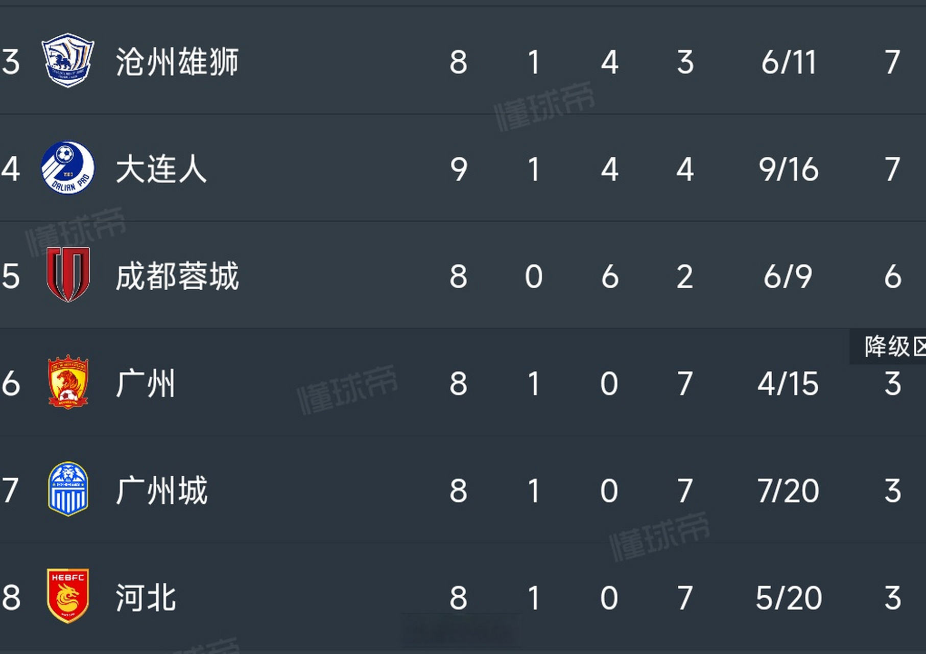 大连人队比赛结果